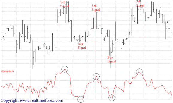 forex trading strategies video tutorial 5 panel